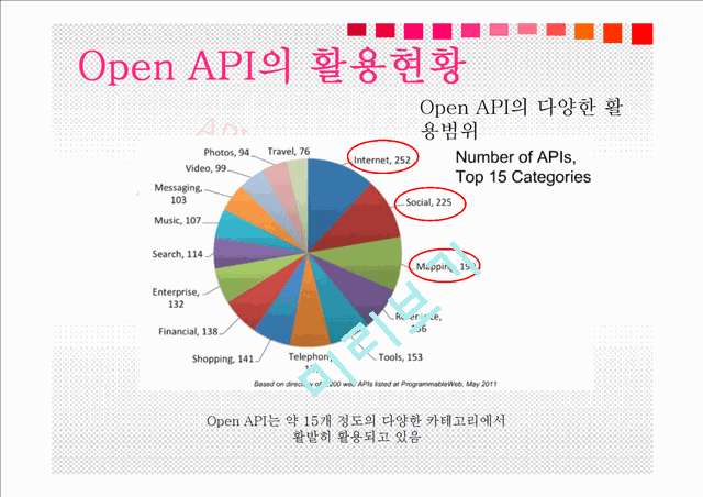 Open API의 성공,실패사례 및 전망   (2 )